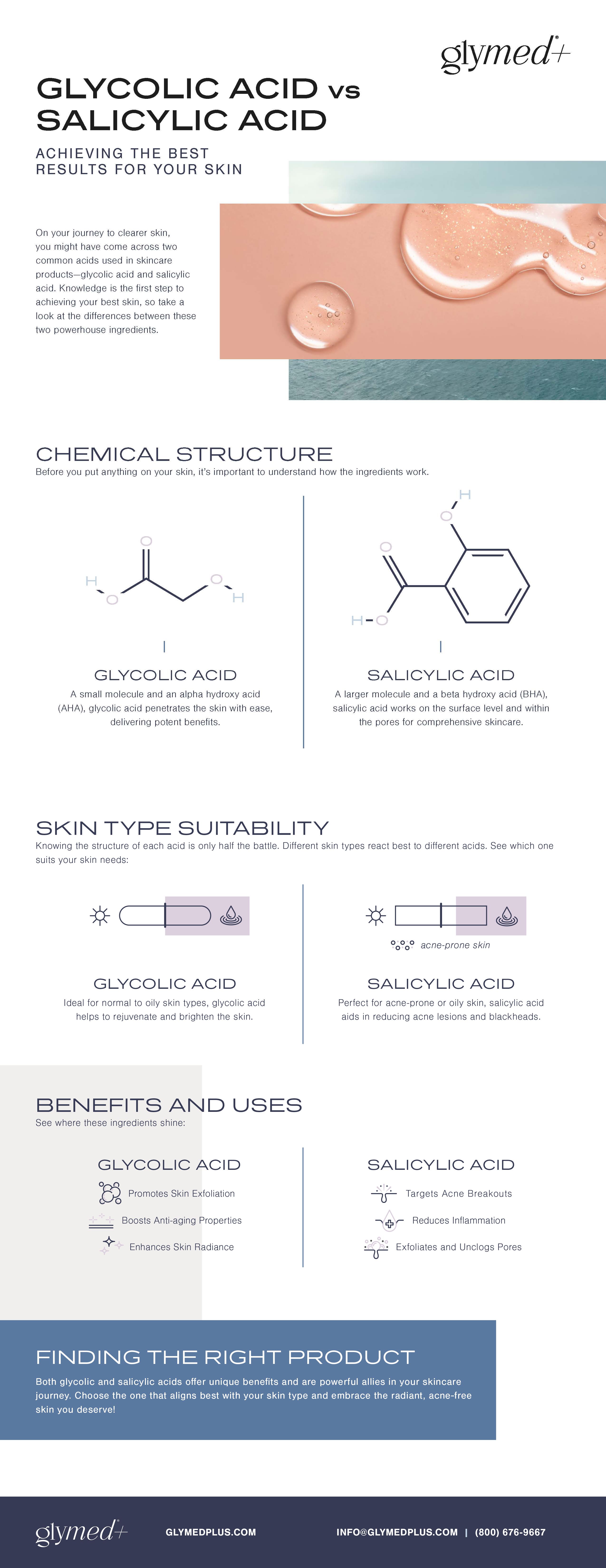 Section image for GLYCOLICSALICYLICACID section 6