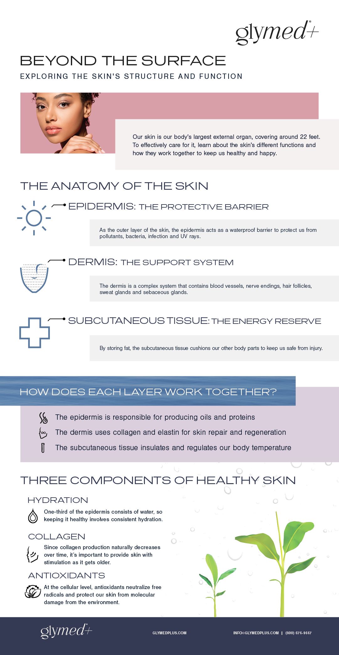Glymed-Infographic-02.01.24
