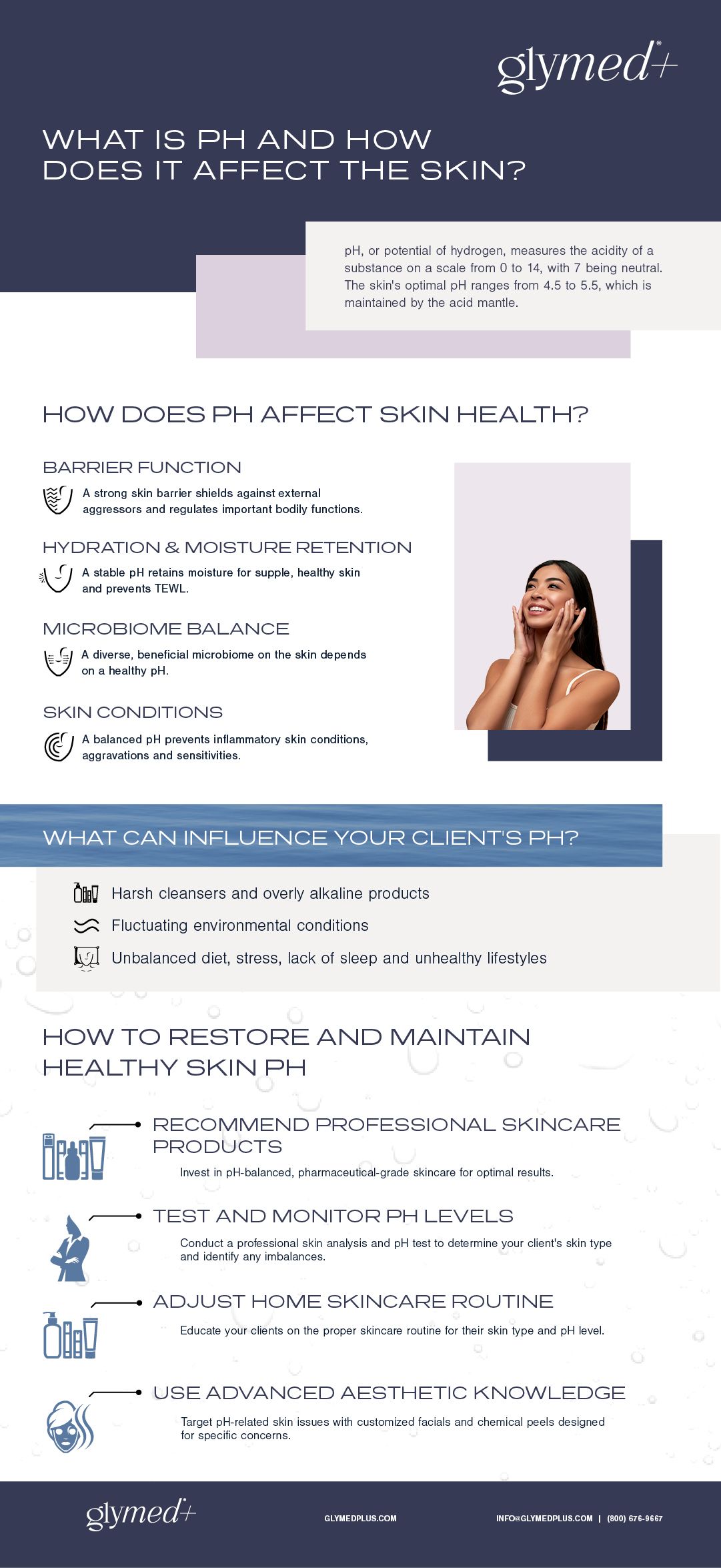 Glymed-Infographic-09-30-2024