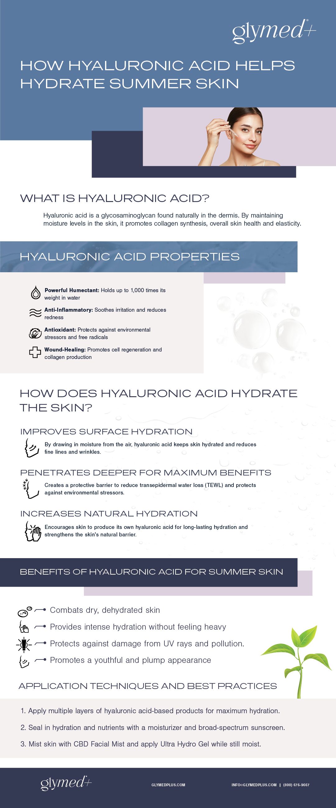 Glymed-Infographic(July) 07-30-2024