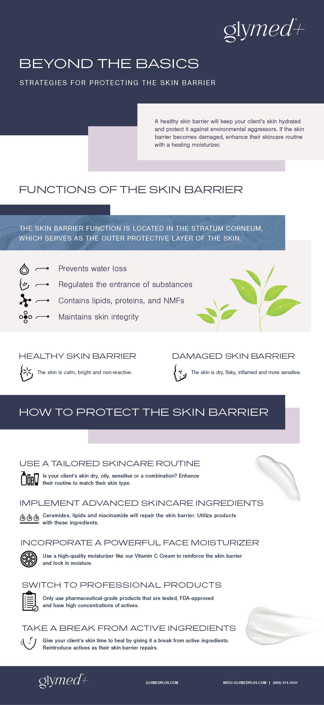 Glymed Infographic for March