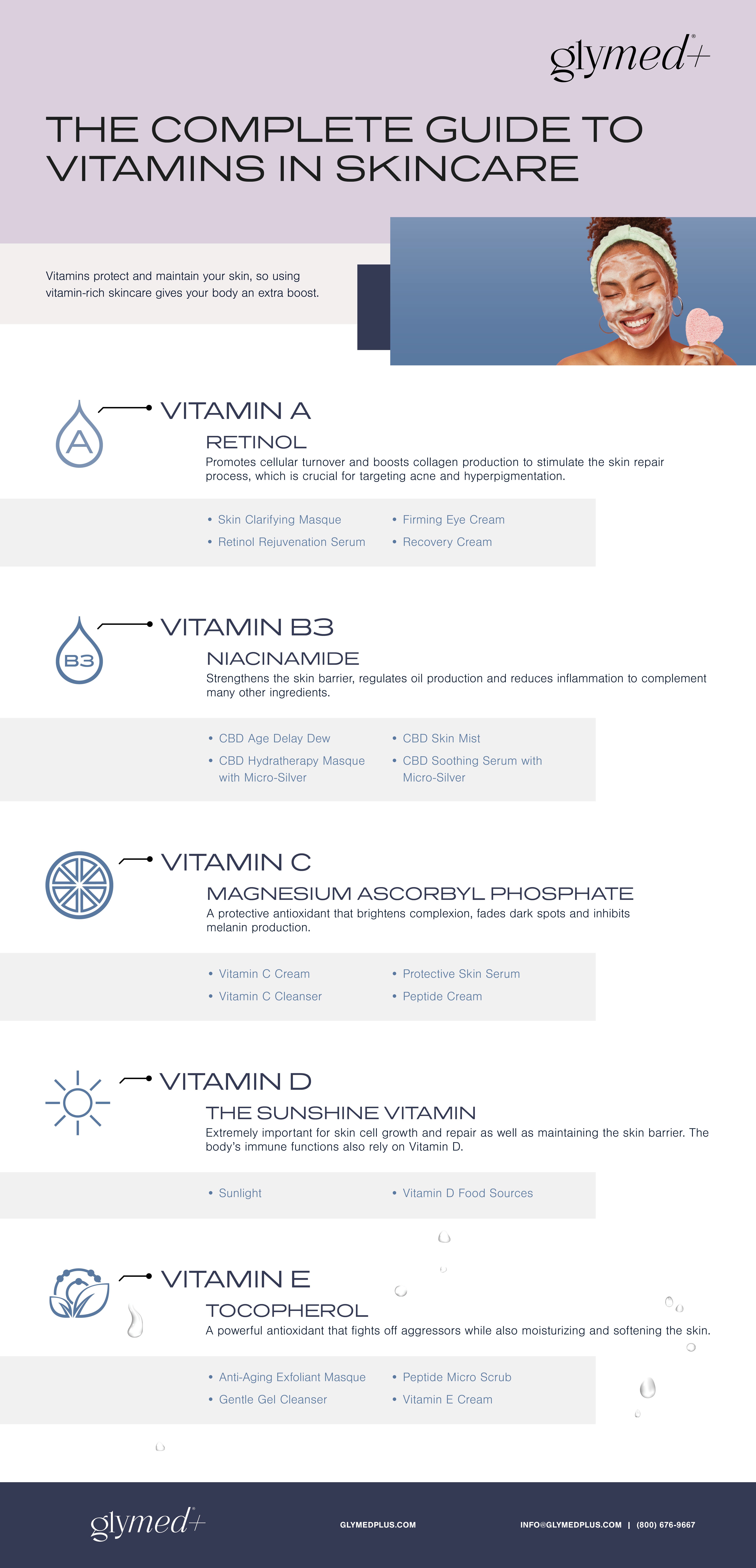 Glymed Infographic for May